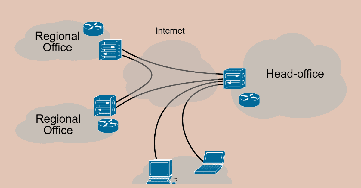 أسرع برنامج VPN للكمبيوتر