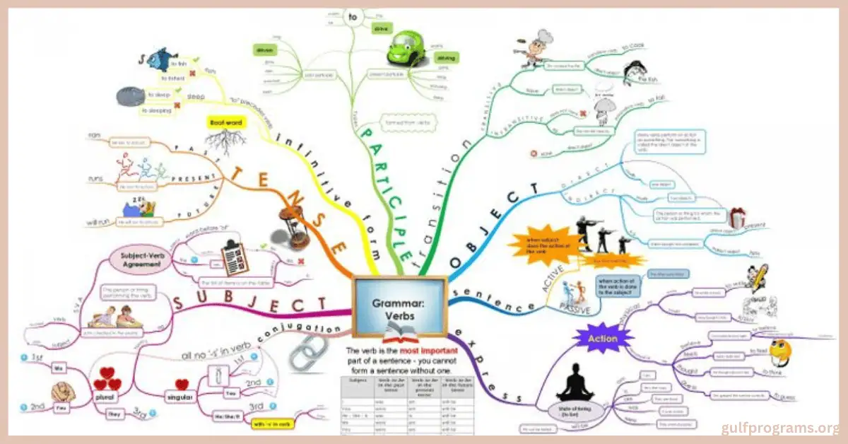 effortless english تحميل البرنامج كامل