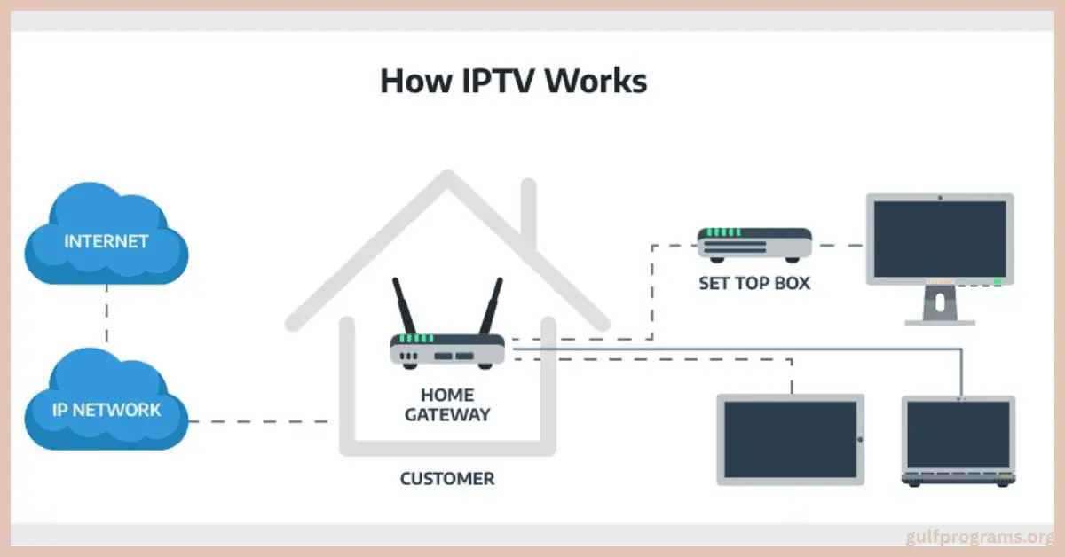 برنامج iptv للكمبيوتر