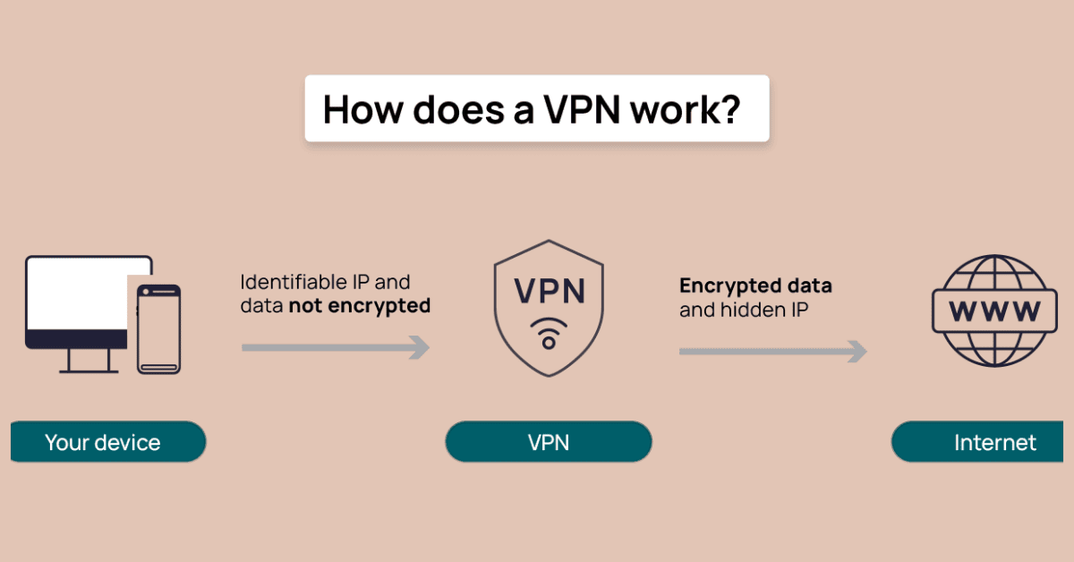 vpn تحميل برامج مهكر