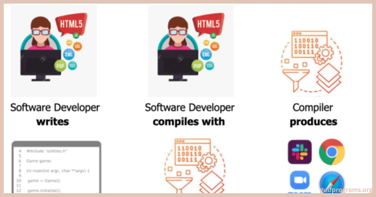 تحميل برامج كمبيوتر مجانية كاملة