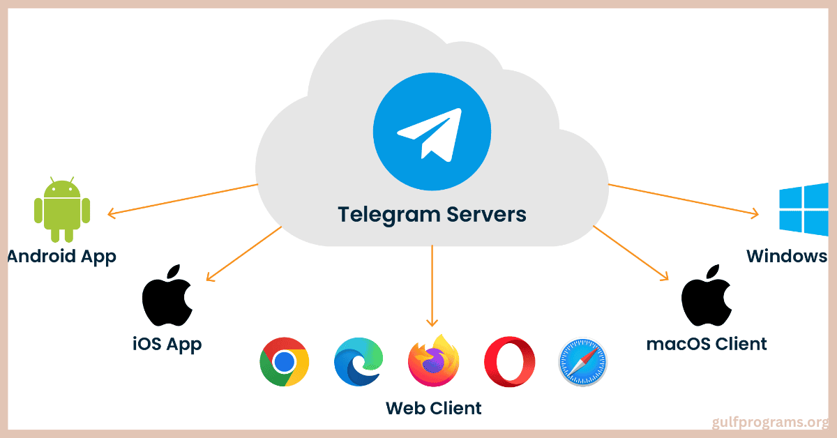 تحميل تلجرام بلس